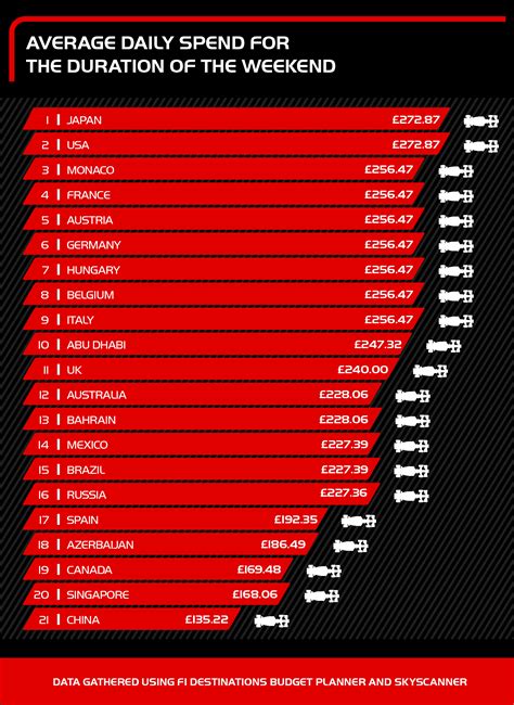 f1 ticket prices 2024